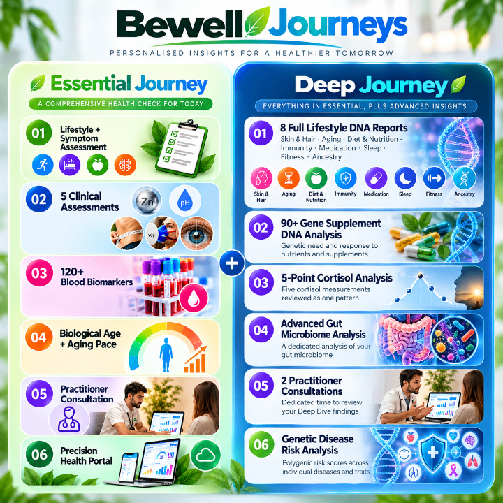 Essential Longevity Journey 